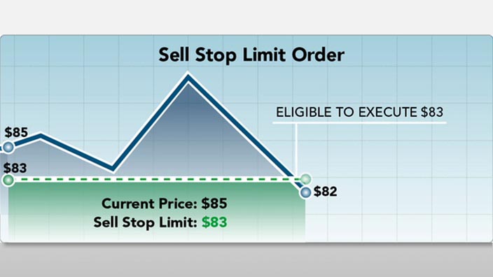 Day trading hotkeys