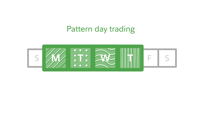Day Trading - Fidelity