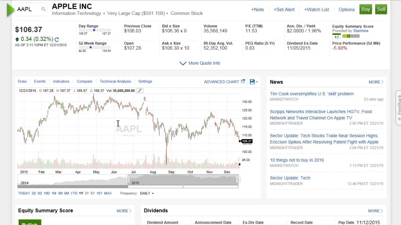 Fidelity Charts